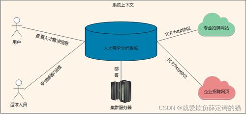 企業(yè)招聘驅動的社會人才需求動態(tài)監(jiān)測系統的設計文檔 部分