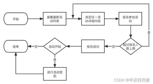 基于java spring boot框架 微信開發(fā)者工具 mysql數據庫的高校課外管理系統 計算機畢業(yè)設計 微信小程序開發(fā)