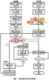 基于arm開(kāi)發(fā)板 uclinux的網(wǎng)絡(luò)控制系統(tǒng)設(shè)計(jì)與實(shí)現(xiàn)