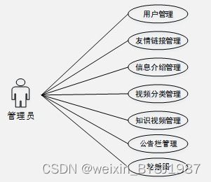 springboot mysql 基于知識(shí)圖譜的短視頻推薦系統(tǒng)設(shè)計(jì)與實(shí)現(xiàn) 畢業(yè)設(shè)計(jì) 附源碼231115