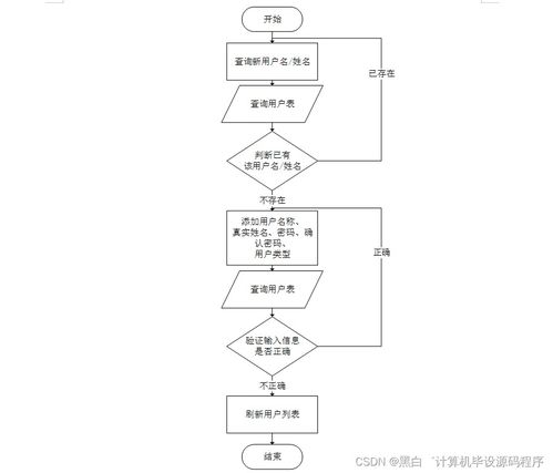 計(jì)算機(jī)畢業(yè)設(shè)計(jì)springboot網(wǎng)上排課系統(tǒng)的設(shè)計(jì)與實(shí)現(xiàn)w0d059