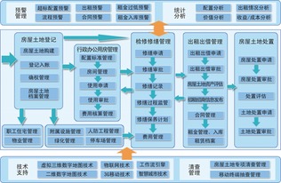 國子軟件官網(wǎng) 行政事業(yè)資產管理系統(tǒng),高校資產管理系統(tǒng),醫(yī)療衛(wèi)生資產管理系統(tǒng),公安資產管理系統(tǒng),軍隊資產管理系統(tǒng),數(shù)字化校園平臺