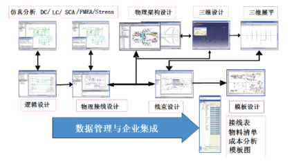 技術(shù)開發(fā)與支持
