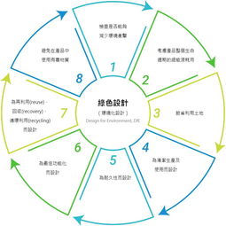 英業(yè)達(dá)集團(tuán) 產(chǎn)品設(shè)計(jì)開(kāi)發(fā)