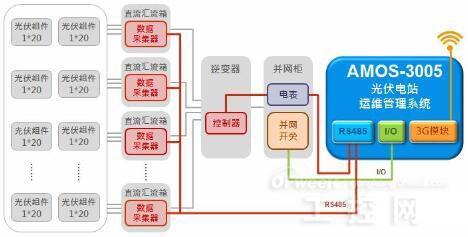 十三五規(guī)劃 下太陽(yáng)能的黃金時(shí)代