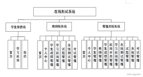 springboot微信小程序的在線測(cè)試系統(tǒng)3399w 如何選擇高質(zhì)量的計(jì)算機(jī)畢業(yè)設(shè)計(jì)