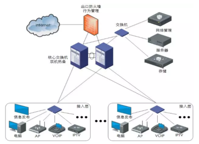 國內(nèi)首部智能建筑工程設(shè)計“團標(biāo)”出爐