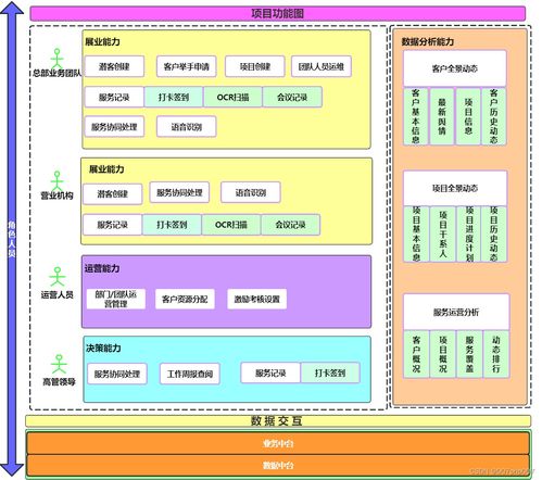 crm會員客戶關(guān)系管理系統(tǒng)架構(gòu)的設(shè)計(jì)與實(shí)踐