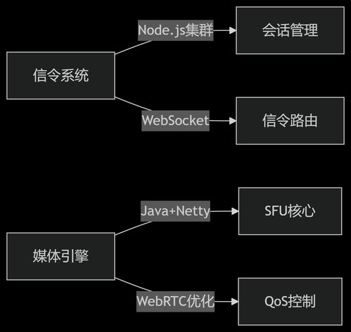優(yōu)雅草蜻蜓r實(shí)時(shí)音視頻會議系統(tǒng)技術(shù)規(guī)劃與全球rtc開源技術(shù)全景分析 優(yōu)雅草卓伊凡 麻子 貝貝 clam