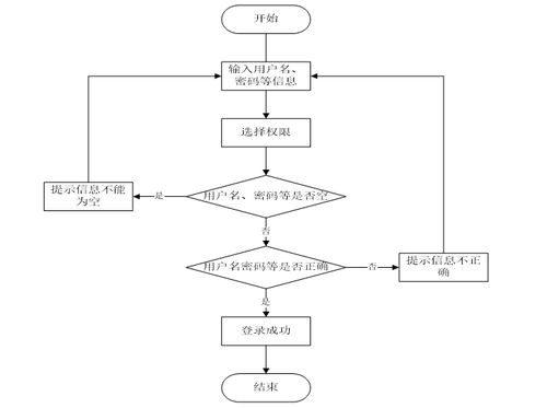 計(jì)算機(jī)畢業(yè)設(shè)計(jì)java大學(xué)生四六級學(xué)習(xí)網(wǎng)站設(shè)計(jì)與實(shí)現(xiàn) 基于java技術(shù)的大學(xué)生英語四六級在線學(xué)習(xí)平臺開發(fā)與實(shí)現(xiàn) java環(huán)境下大學(xué)生英語四六級學(xué)習(xí)系統(tǒng)的設(shè)計(jì)與開發(fā)