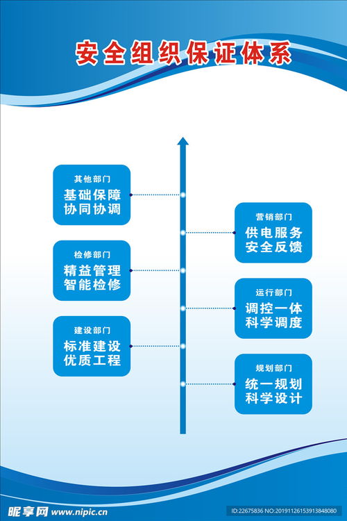 國網(wǎng)電力安全組織保證體系設(shè)計(jì)圖