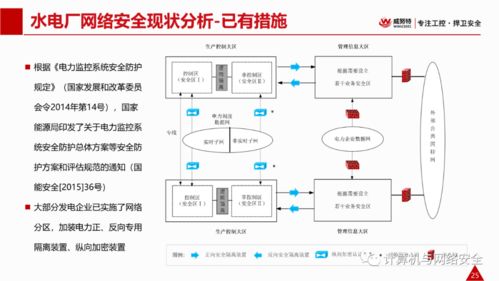 vip專享 電力監(jiān)控系統(tǒng)網(wǎng)絡(luò)安全解決方案 全文